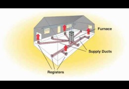 Air Duct Systems